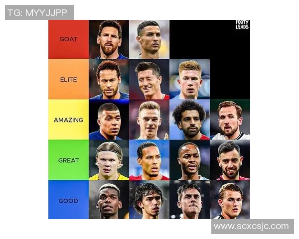及时更新全球足球球星最新实力排名榜单分析