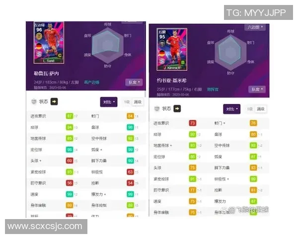 实况足球中影响比赛结果的关键球星分析与排名